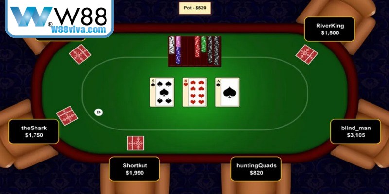 Mẹo Chơi Poker – Bí Quyết Hay Chinh Phục Mọi Ván Bài 19 Chiến thuật chơi Poker online dễ thắng được cao thủ bật mí